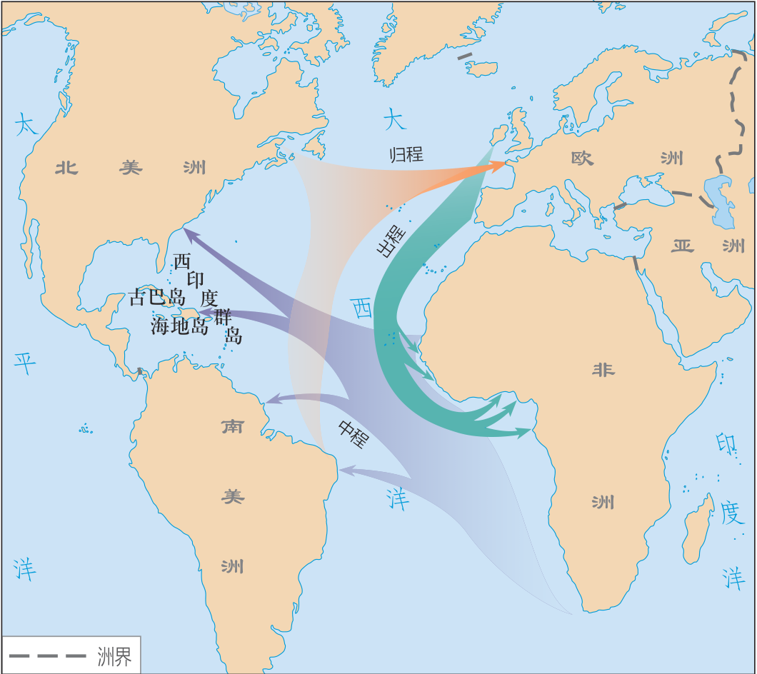 彩色教材第83页三角贸易路线示意图